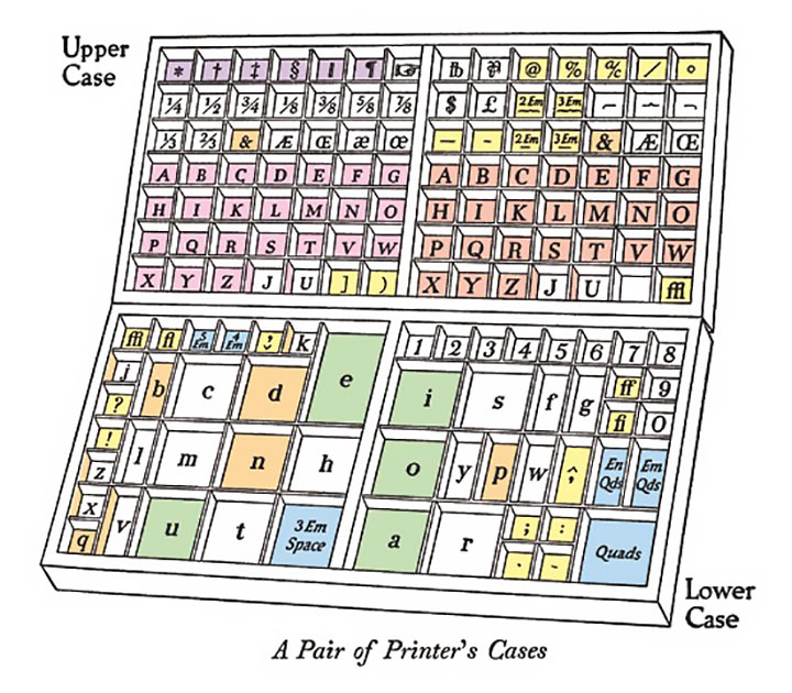 A diagram of a typecase